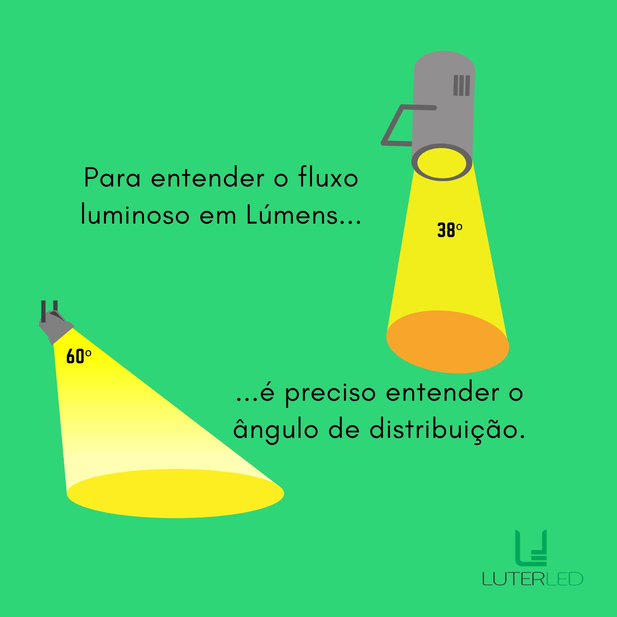 Para compreender l&uacute;mens precisamos conhecer o &acirc;ngulo de emiss&atilde;o da luz