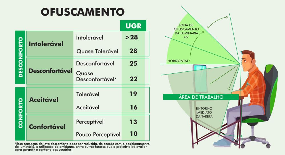 N&iacute;vel de ilumina&ccedil;&atilde;o - ofuscamento UGR