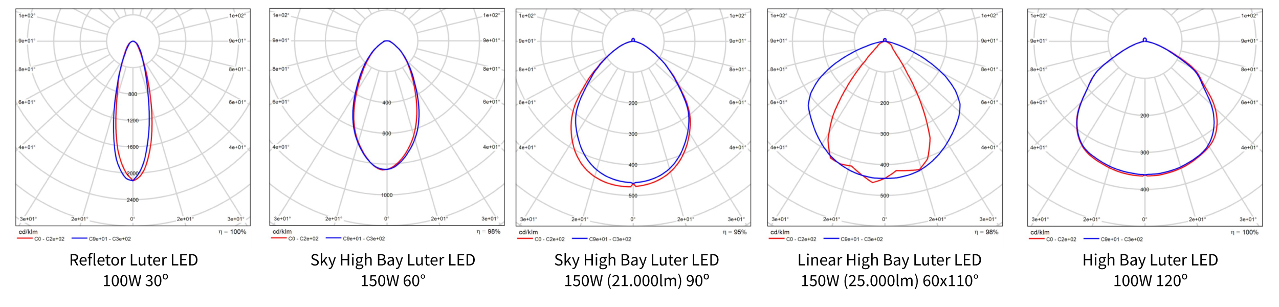 Curva Fotom&eacute;trica