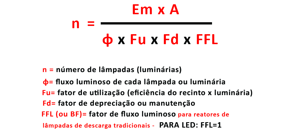 C&aacute;lculo do M&eacute;todo de dos L&uacute;mens para deprecia&ccedil;&atilde;o luminosa