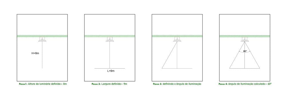 Como calcular o &acirc;ngulo de ilumina&ccedil;&atilde;o