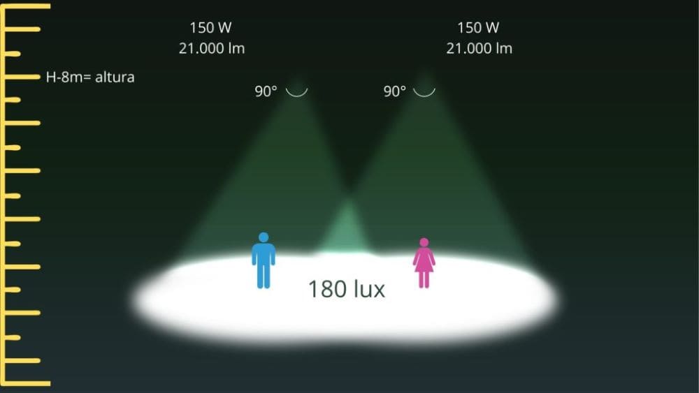&Acirc;ngulo DE 90&ordm; de ilumina&ccedil;&atilde;o com 180 lux