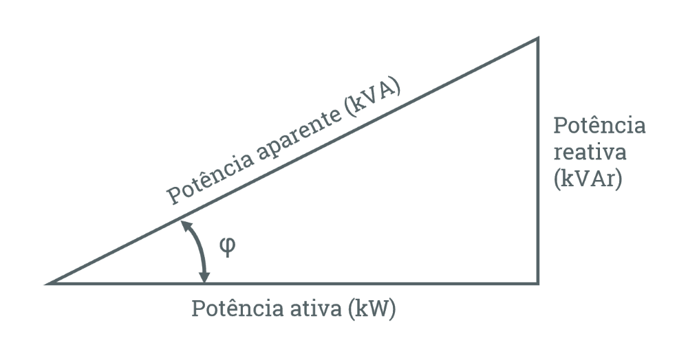 Triangulo das pot&ecirc;ncias