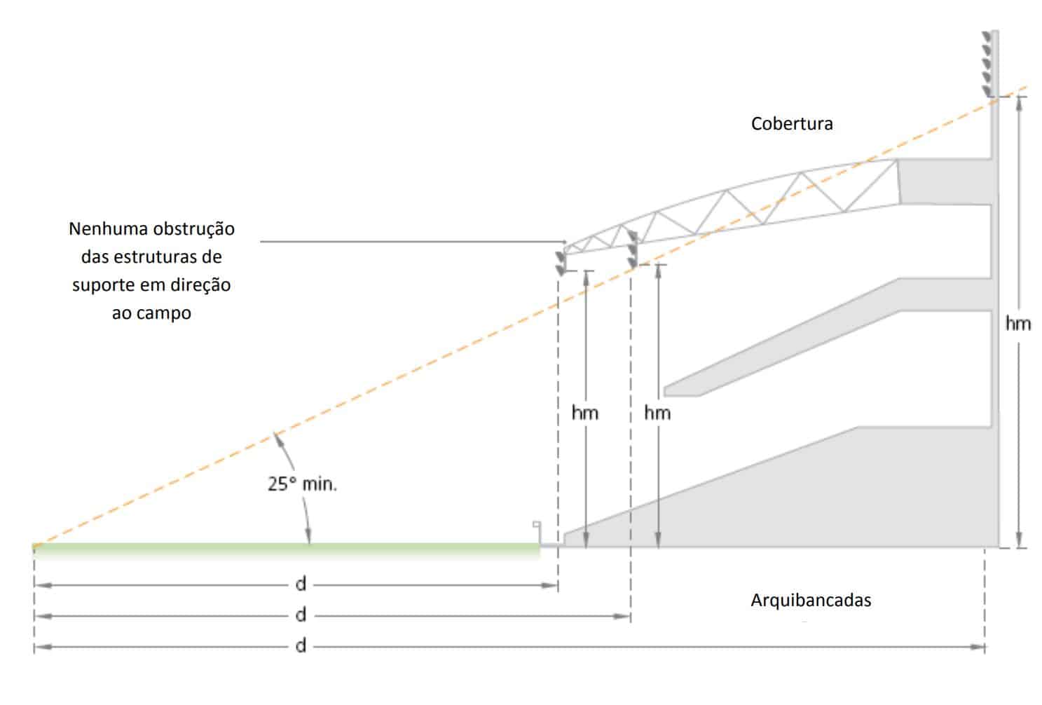 Recomenda&ccedil;&atilde;o t&eacute;cnica de ilumina&ccedil;&atilde;o para campo de futebol - FIFA